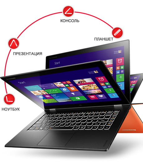 Режимы Lenovo IdeaPad Yoga 2 Pro